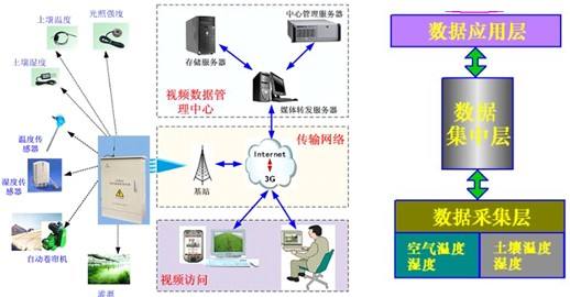 離散制造車間生產(chǎn)數(shù)據(jù)采集系統(tǒng)是這樣實施的[派通科技]